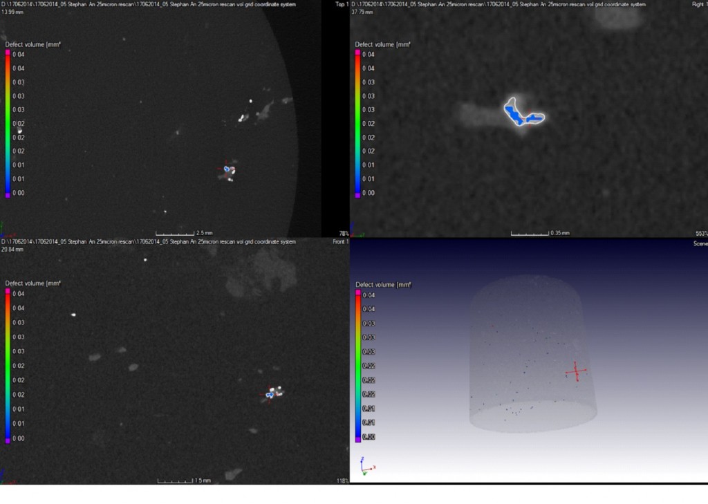 inclusion analysis