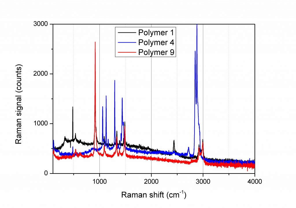 raman polymers