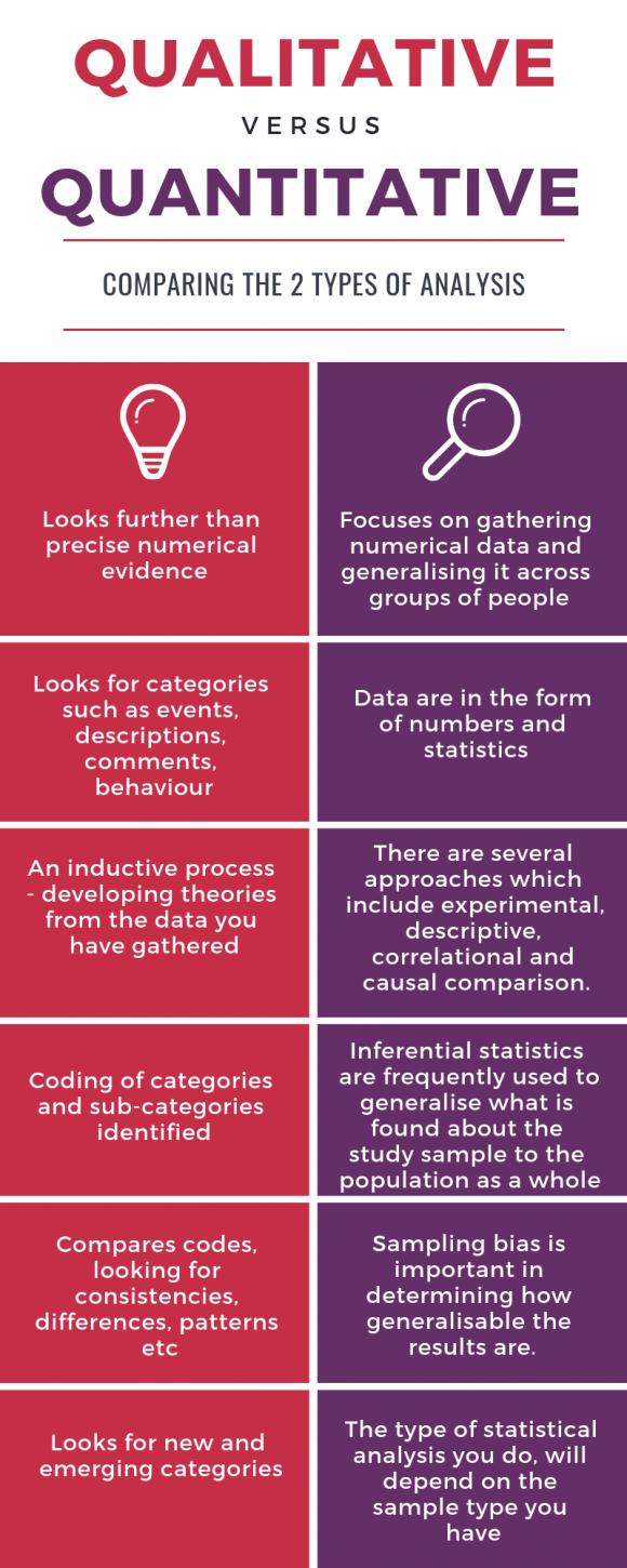 What Is Qualitative And Quantitative Research Used For