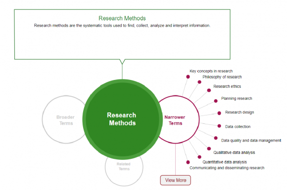 groovy method map