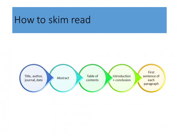 How to skim read