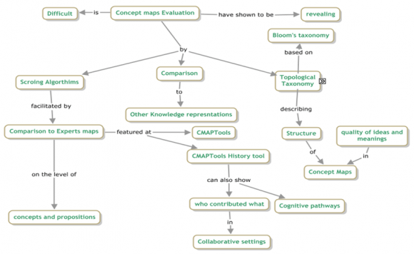 CMAP example