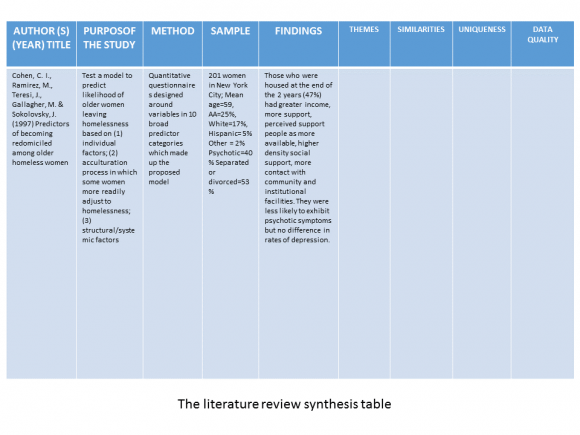 literature synthesis table