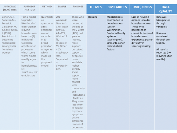 literature synthesis table 2