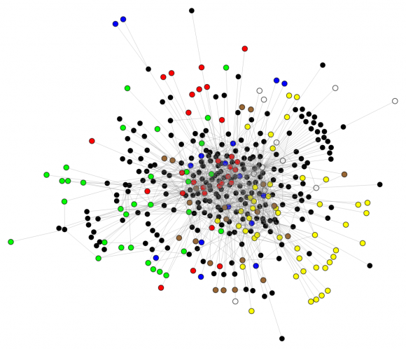 Read more about the article Assemblage rules in biological communities affected by invasive species