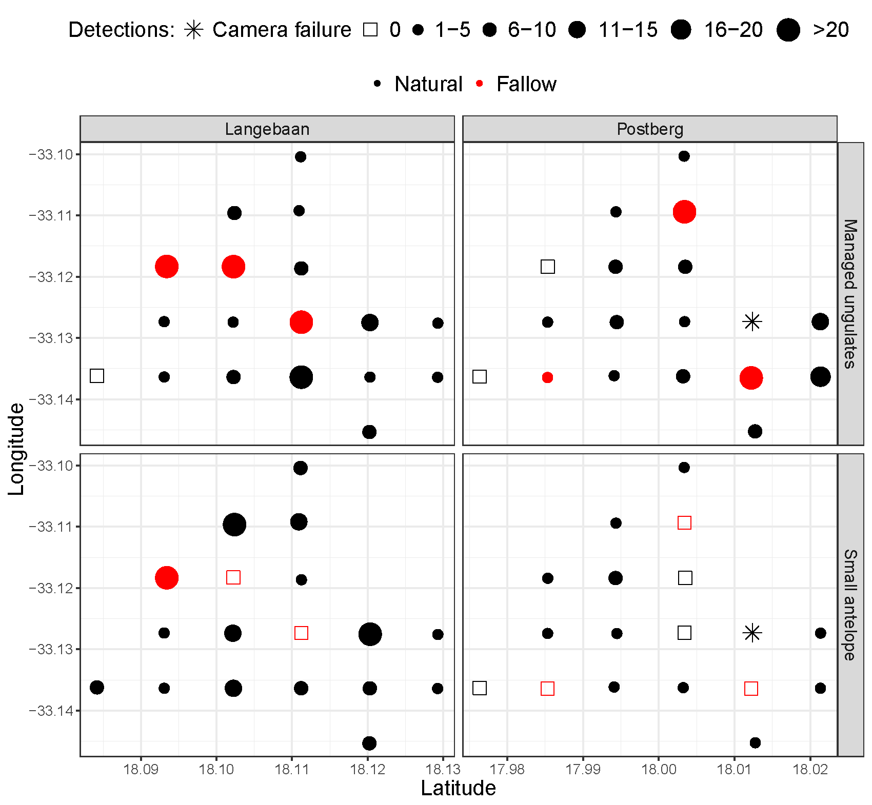 Detection maps of small antelope and managed ungulates across the park sites