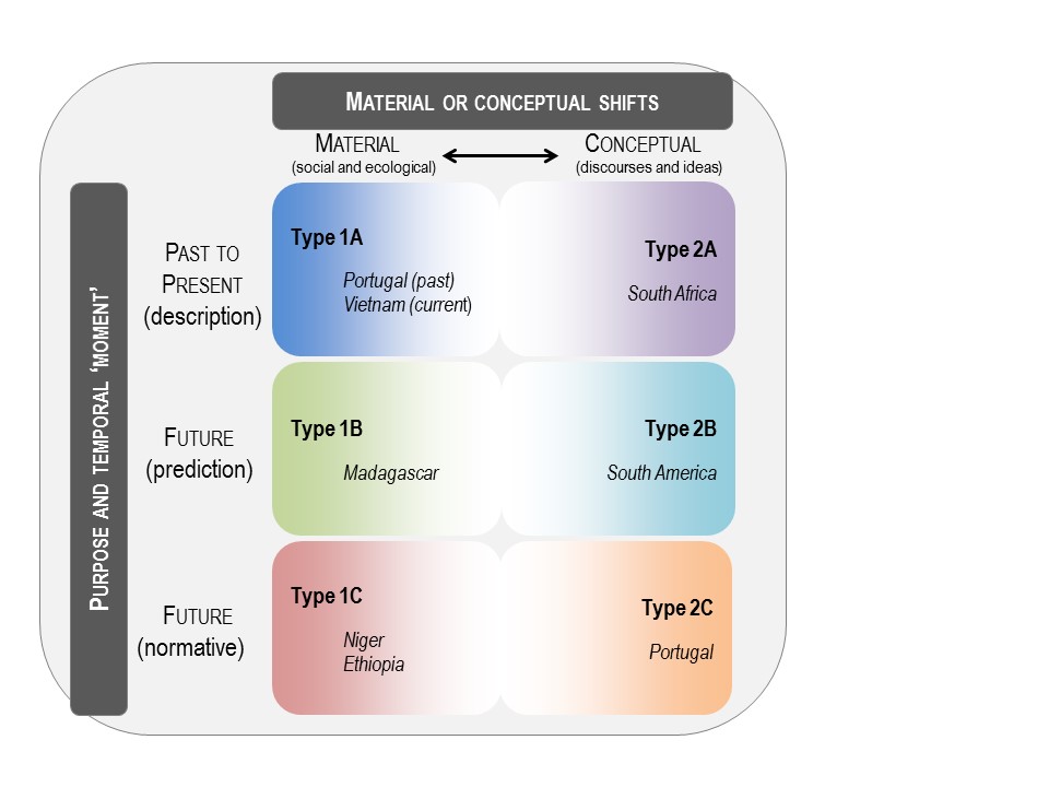 Read more about the article ‘Regime shifts’ — a useful concept on which to base discussions about impacts of biological invasions?