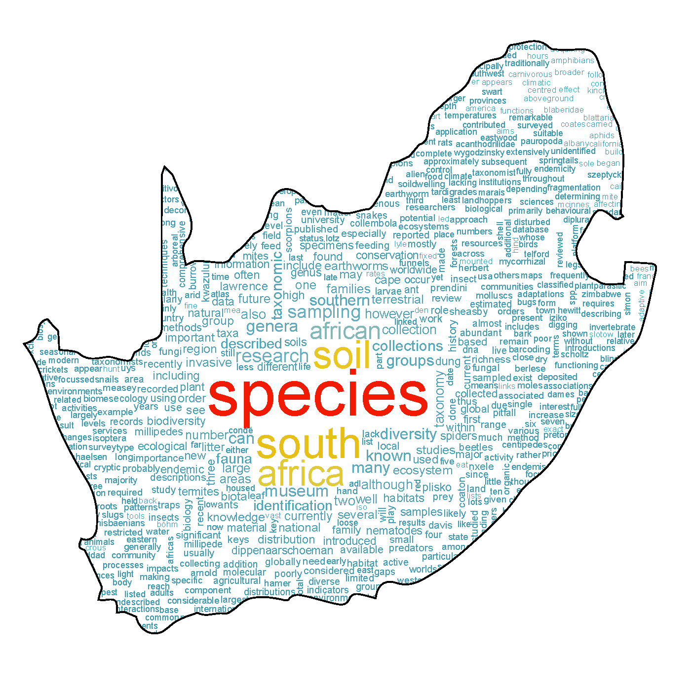 Soil species South Africa