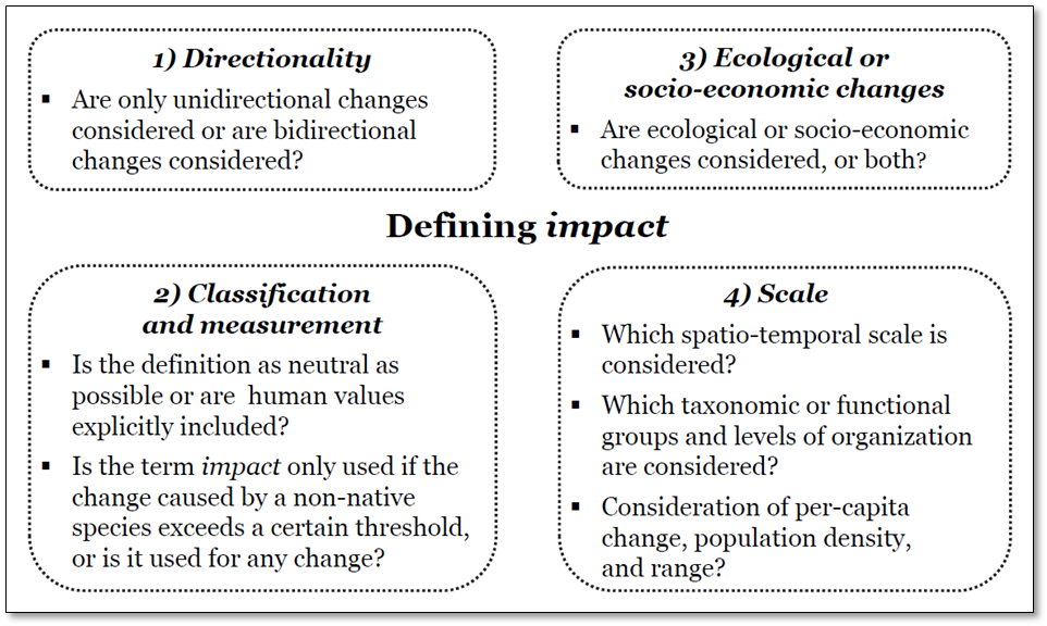 Four categories of questions that help define the impact of alien species