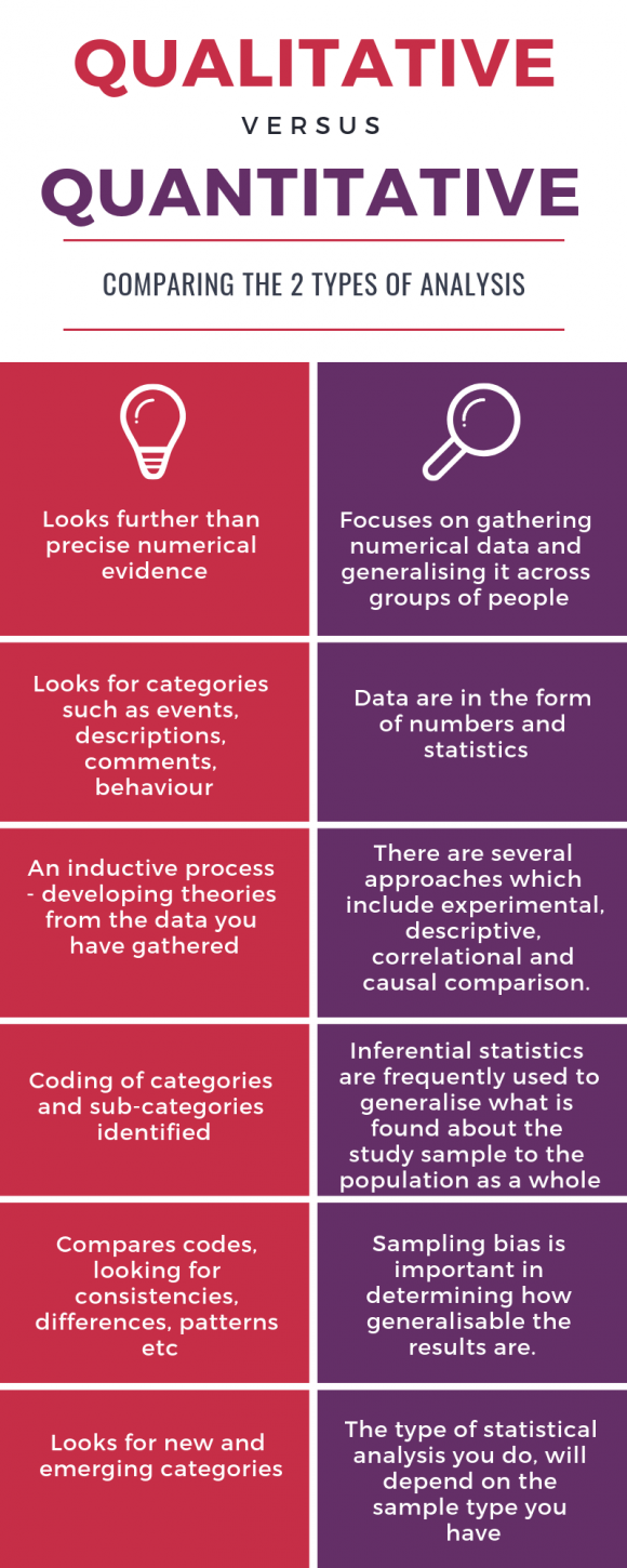 Qualitative Vs Quantitative Research Methods Whats The Difference Images