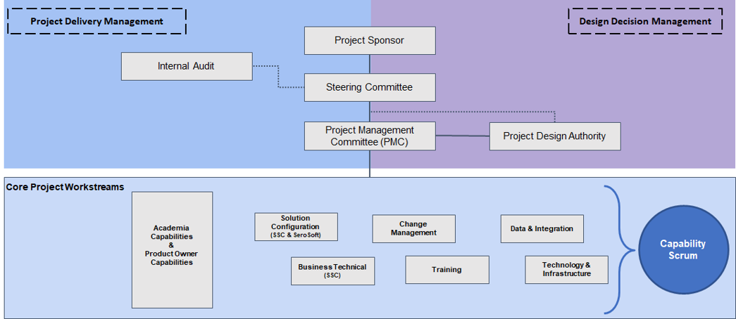 Project Structure
